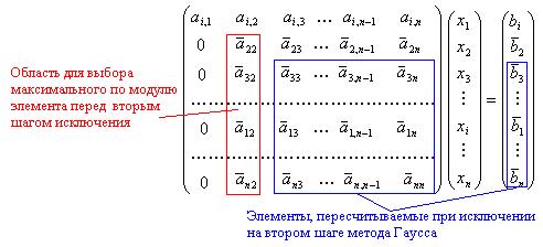 Вычислительная сложность метода Гаусса с частичным выбором главного элемента - student2.ru