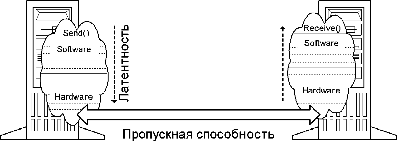 Вычислительные кластеры - student2.ru