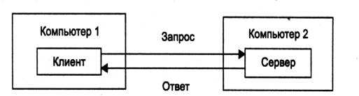 Вычислительные сети - частный случай распределенных систем - student2.ru