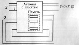 Вычислительные системы и сети - student2.ru