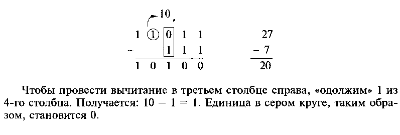 Вычитание чисел в дополнительном коде - student2.ru