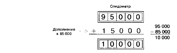 Вычитание чисел в дополнительном коде - student2.ru