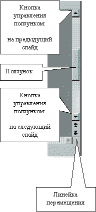 Выделение и снятие выделения объектов - student2.ru