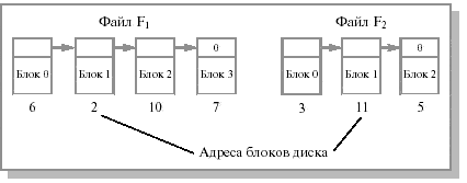 Выделение непрерывной последовательностью блоков - student2.ru