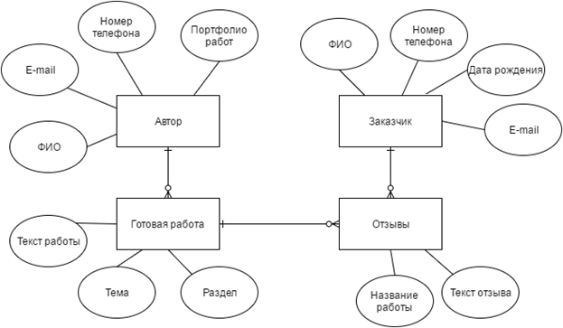 Выделите основных участников разработки Интернет проекта, указав то, какие задачи они будут решать. - student2.ru