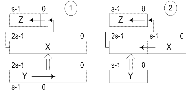 выполнение арифметических операций в компьютерных системах над двоичными числами с фиксированной точкой - student2.ru