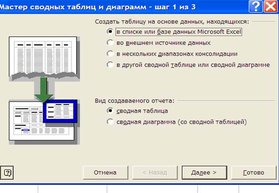 Выполнение лабораторной работы. Лабораторная работа №2. Консолидация баз данных и сводные таблицы в Excel. - student2.ru