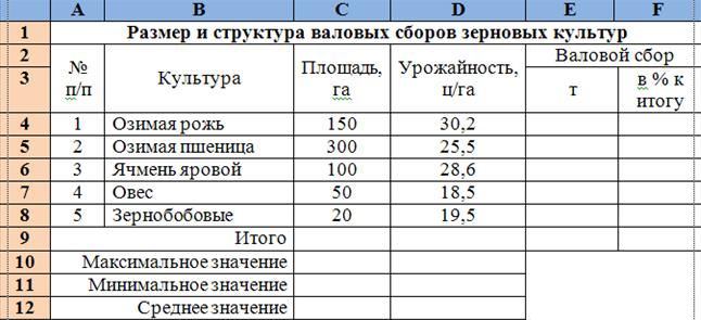 Выполнение обрамления таблицы - student2.ru