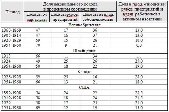 Выполнение обрамления таблицы - student2.ru