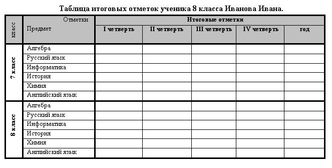 Выполнение обрамления таблицы - student2.ru