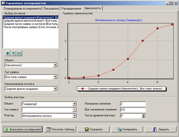 Выполнение однофакторного эксперимента - student2.ru