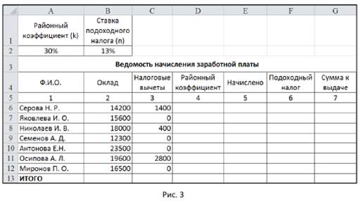 Выполнение расчетов и оптимизация изображения таблицы - student2.ru