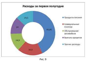 Выполнение расчетов и оптимизация изображения таблицы - student2.ru