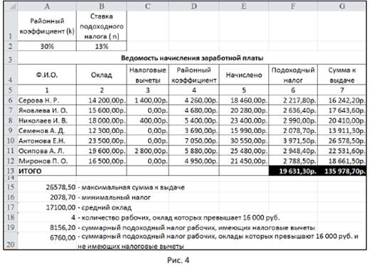 Выполнение расчетов и оптимизация изображения таблицы - student2.ru