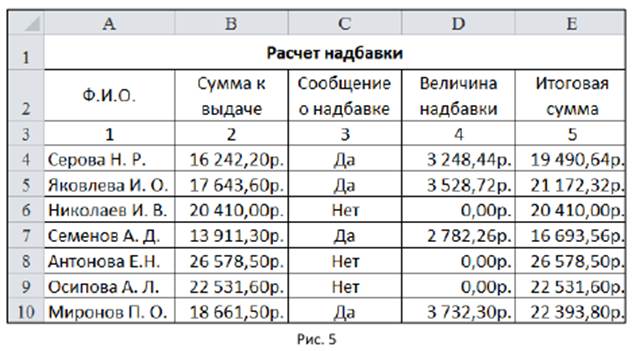 Выполнение расчетов и оптимизация изображения таблицы - student2.ru