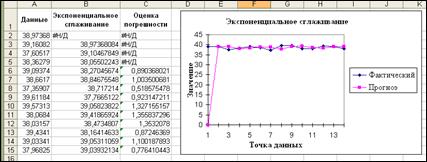 Выполнение статистического анализа - student2.ru