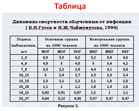 Выполненную работу и отчет о выполнении показать преподавателю. - student2.ru