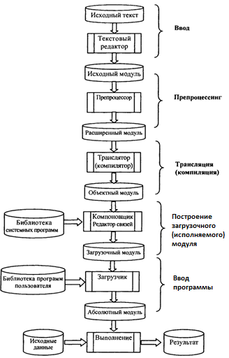 Выражения и их составные части - student2.ru