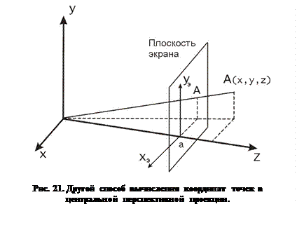 Вывод формул центральной перспективной проекции - student2.ru