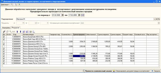 Вывод товаров из ассортимента - student2.ru