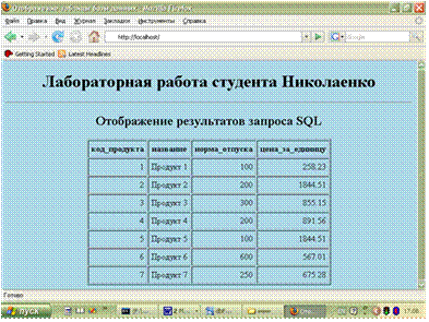 Вывод в HTML-таблице на Web-странице результатов запроса в базу данных SQL - student2.ru