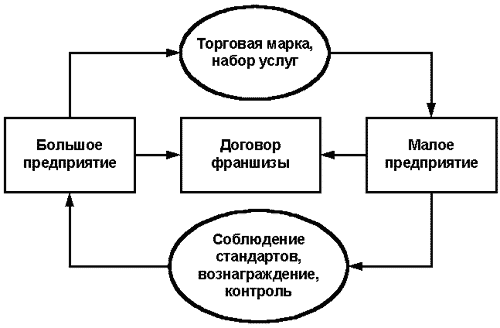 Выводы по результатам анализа - student2.ru