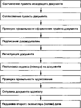 Выявление приоритетов с помощью анализа АБВ - student2.ru