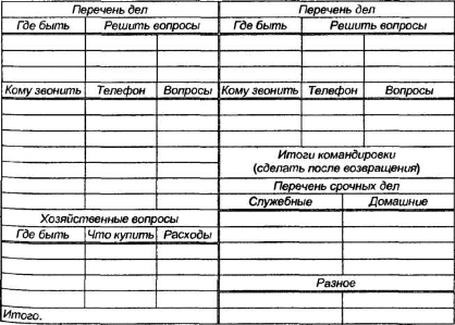 Выявление приоритетов с помощью анализа АБВ - student2.ru