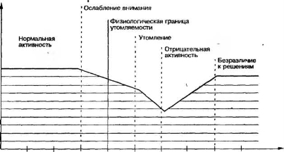 Выявление приоритетов с помощью анализа АБВ - student2.ru