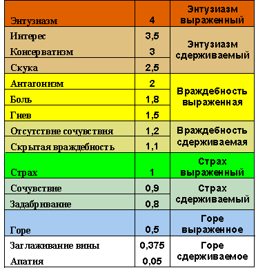 Выздоровление (при необходимости) - student2.ru