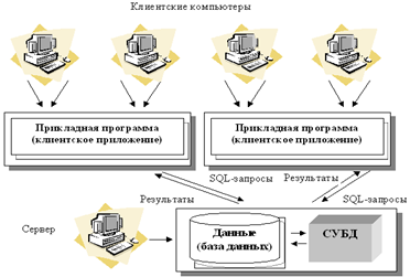 Вызов удаленных процедур (RPC) - student2.ru