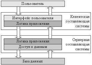 Вызов удаленных процедур (RPC) - student2.ru