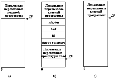 Вызов удаленных процедур (RPC) - student2.ru