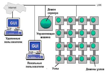 Вызов удаленных процедур (RPC) - student2.ru