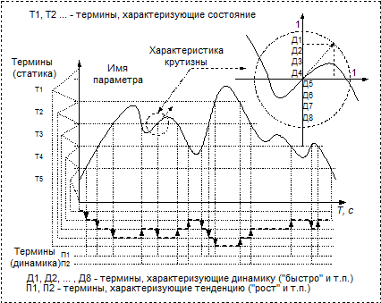 взаимные преобразования различных типов данных - student2.ru