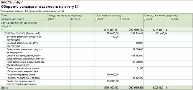Взнос наличными на расчетный счет - student2.ru