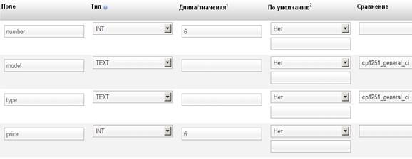 Web-приложение PHPMyAdmin - student2.ru