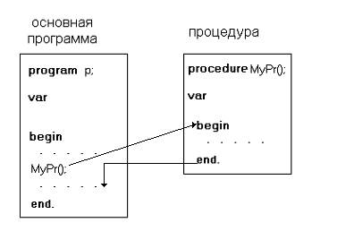 While(a mod b)<>0 do - student2.ru