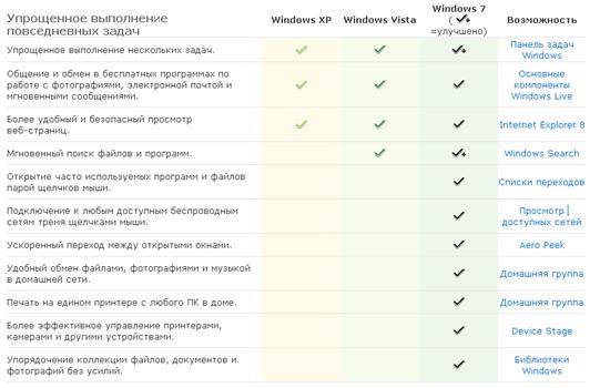 Windows 7 Домашняя базовая - student2.ru