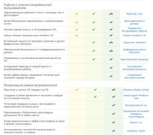 Windows 7 Домашняя базовая - student2.ru