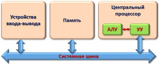 World experience of ICT development - student2.ru