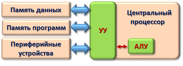 World experience of ICT development - student2.ru