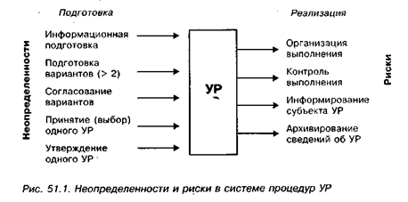 Xii. обшие понятия о неопределенности и риске - student2.ru