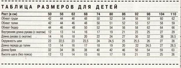 XXS. Размеры для худощавых детей и подростков 055-088. Рост 110-176 - student2.ru