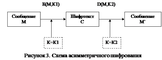 Й учебный вопрос: Асимметричное шифрование - student2.ru