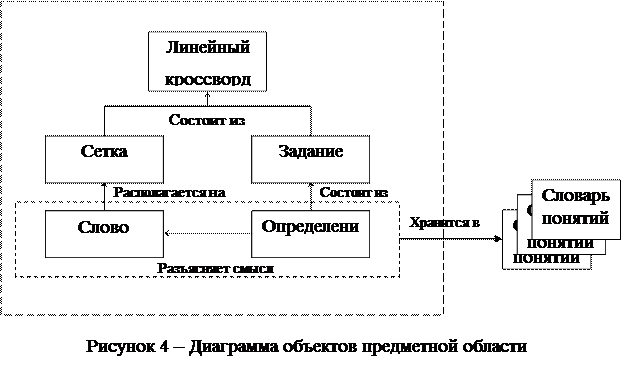 язык записи понятий – русский. к курсовой работе по дисциплине - student2.ru