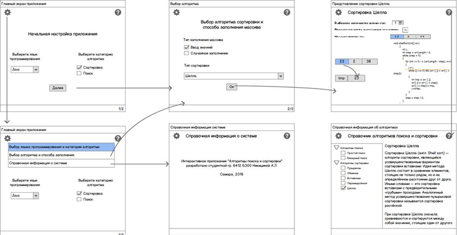 язык записи понятий – русский. к курсовой работе по дисциплине - student2.ru