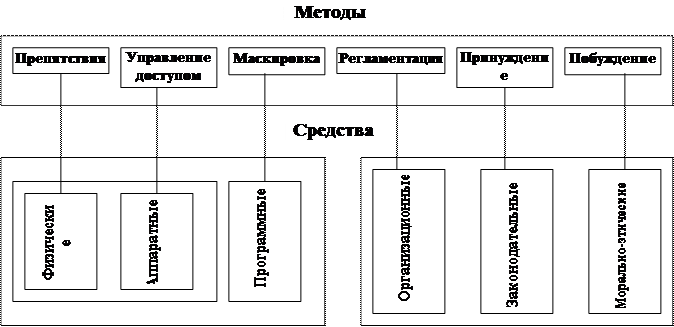 экономического объекта - student2.ru