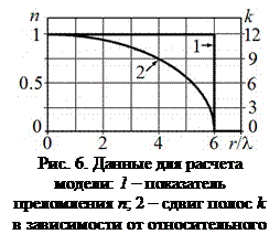 Экспериментальная установка и регистрация интерферограмм - student2.ru