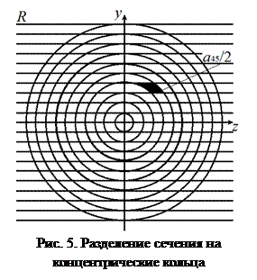 Экспериментальная установка и регистрация интерферограмм - student2.ru